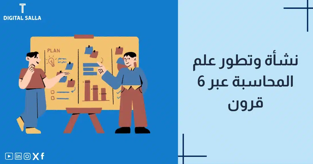 تصميم بعنوان تطور علم المحاسبة مع رسم توضيحي لـمخطط زمني ودفاتر قديمة وآلة حاسبة.