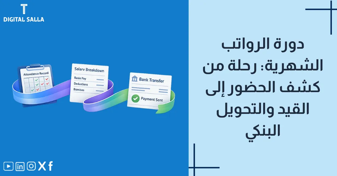 صورة بعنوان دورة الرواتب الشهرية مع رسم لدورة الرواتب من كشف الحضور إلى القيد والتحويل البنكي.