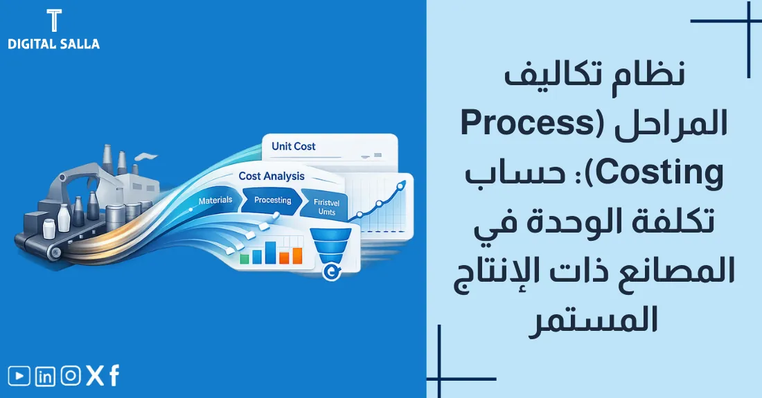 صورة بعنوان نظام تكاليف المراحل مع رسم لخط إنتاج مصنع (سير متحرك) يمر بمراحل متعددة.