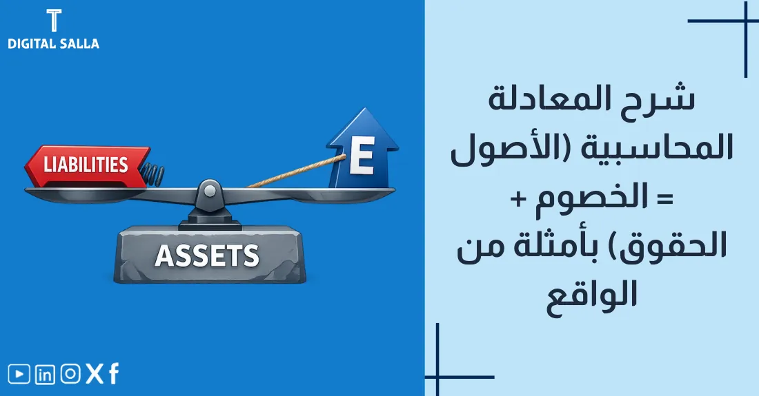 تصميم بعنوان شرح المعادلة المحاسبية بالأمثلة مع أيقونة سبورة تعليمية عليها رموز رياضية (أصول = خصوم + حقوق).