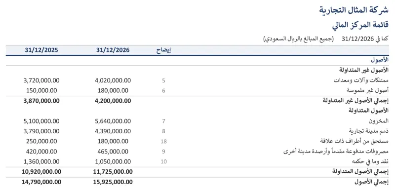 قائمة المركز المالي جاهزة بأرقام المقارنة ومراجع الإيضاحات