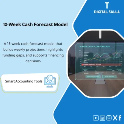 Cover of the 13-Week Cash Forecast Template showing collections