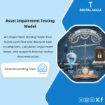Cover of the Impairment Template showing impairment indicators
