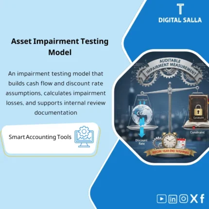 Cover of the Impairment Template showing impairment indicators