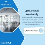 غلاف نموذج نقطة التعادل يوضح Break-even وتحليل الحساسية للسعر والحجم والتكاليف الثابتة والمتغيرة وهوامش الأمان