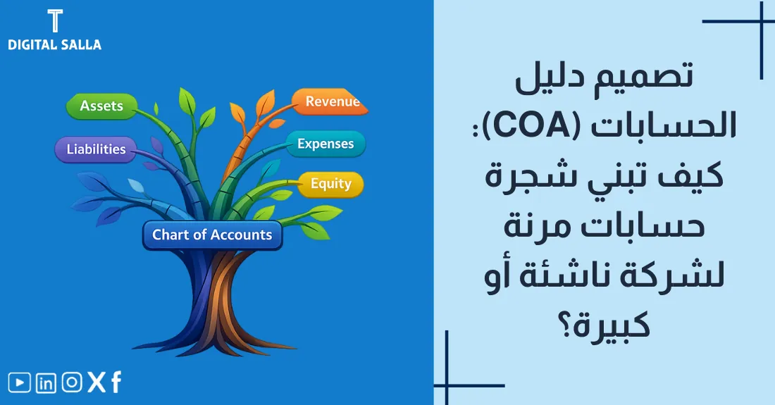 تصميم بعنوان تصميم دليل الحسابات COA مع رسم لشجرة متفرعة الأغصان تحمل أرقام حسابات محاسبية.