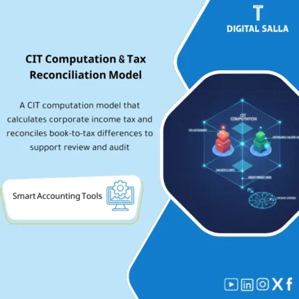 Cover of the CIT Computation showing reconciliation from accounting profit to taxable profit with permanent/temporary differences