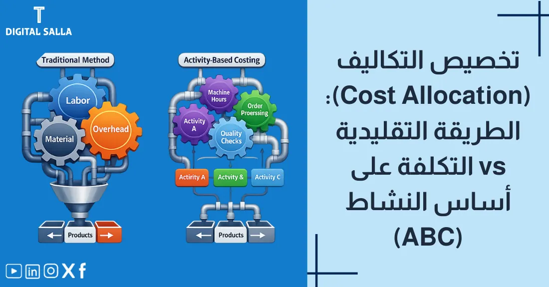 صورة بعنوان تخصيص التكاليف مع رسم لأسهم توزع التكاليف من خزان كبير إلى أوعية صغيرة (منتجات).
