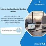 Cover of the Cost Center Design Toolkit showing cost center structuring