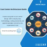 Illustration explaining cost center structure within the organization