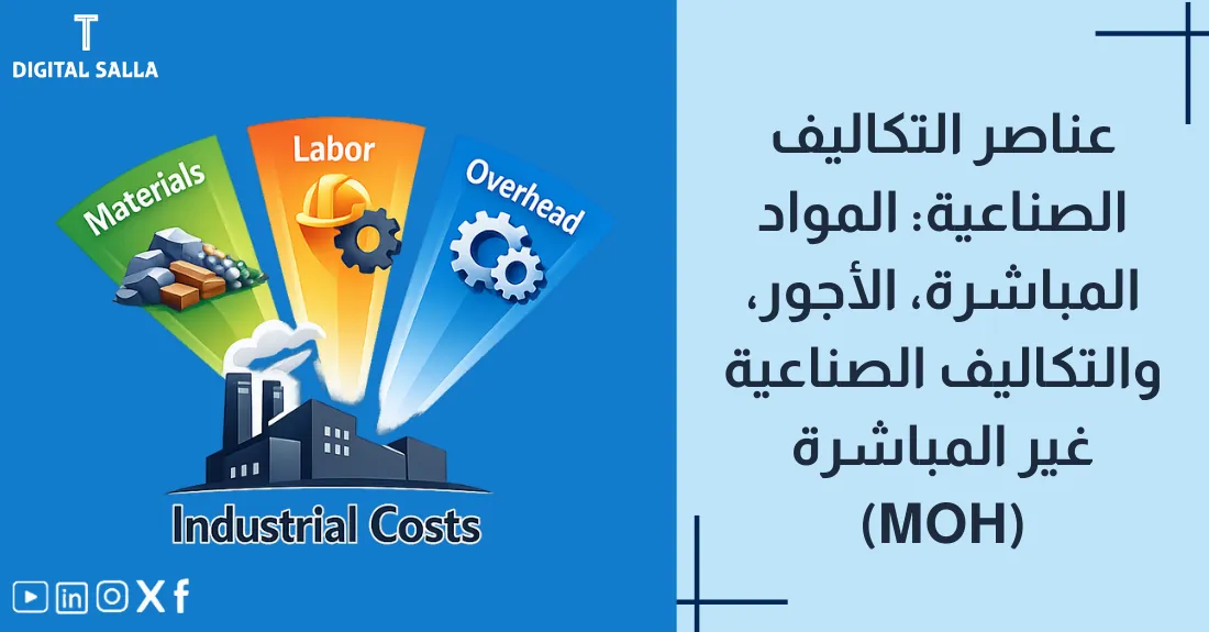 تصميم بعنوان عناصر التكاليف الصناعية مع أيقونات تمثل المواد الخام، العامل، والمصنع.