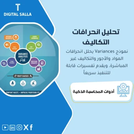 غلاف نموذج تحليل الانحرافات يوضح Price/Usage للمواد وRate/Efficiency للأجور وفروقات OH مع الأسباب