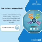 Cover of the Variance Analysis Template showing material price/usage