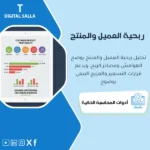 غلاف تحليل ربحية العميل والمنتج يوضح دمج المبيعات وCOGS والخصومات والرسوم والشحن لحساب Cost-to-Serve