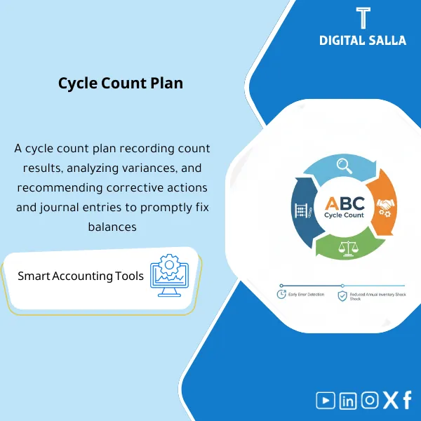 Cycle-Count-Template-EN-114 Cover of the Cycle Count Template showing ABC cycle counting plan