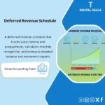 Cover of the Deferred Revenue Schedule showing monthly allocation for subscriptions/advances with remaining balance