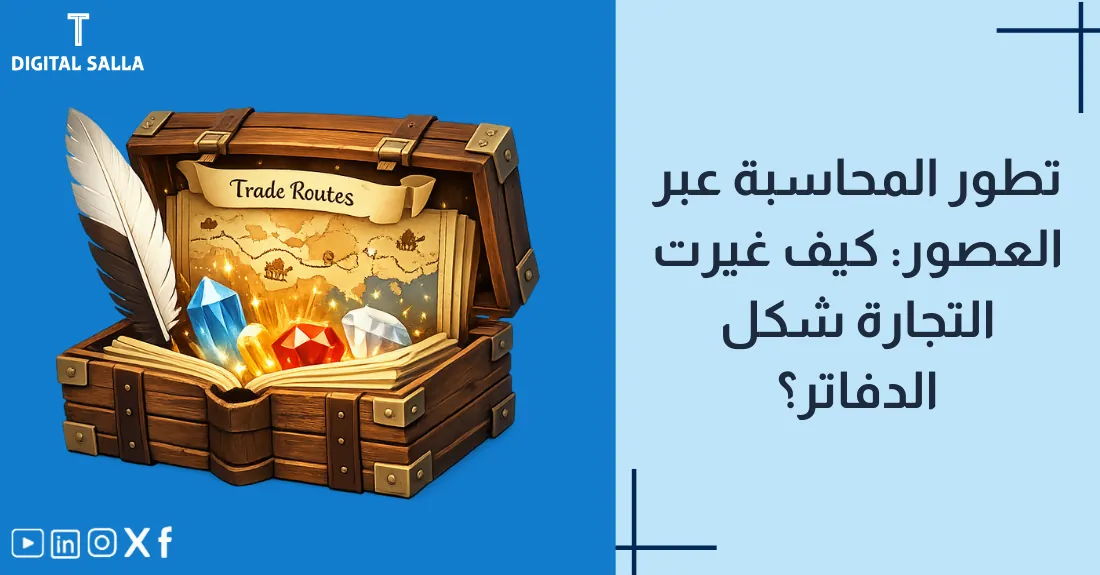 تصميم بعنوان تطور المحاسبة عبر العصور مع رسم لخط زمن (Timeline) يوضح انتقال التدوين من الورق للسحاب.