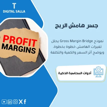 غلاف نموذج Gross Margin Bridge يوضح تحليل تغير الهامش حسب السعر والحجم والمزيج والتكلفة والخصومات