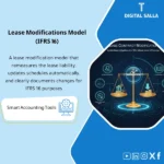 Cover of the Lease Modification Template showing IFRS 16 modification