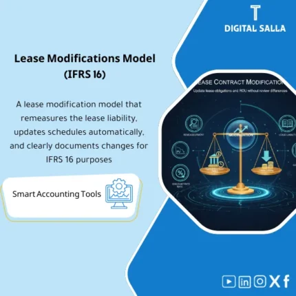 Cover of the Lease Modification Template showing IFRS 16 modification