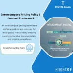 Cover of the Intercompany Pricing Template showing cost base