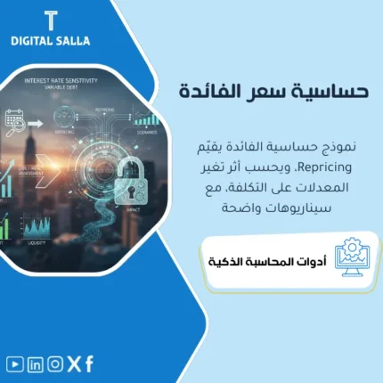 غلاف نموذج حساسية سعر الفائدة يوضح سيناريوهات Repricing للقروض المتغيرة وأثرها على مصروف الفائدة وCovenants