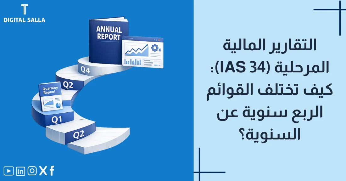 تصميم بعنوان التقارير المالية المرحلية مع رسم لساعة أو دائرة مقسمة إلى أرباع (Quarterly).