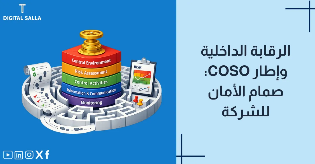تصميم بعنوان الرقابة الداخلية وإطار COSO مع رسم لدرع حماية يحيط بمبنى الشركة.