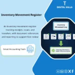 Cover of the Inventory Movement Log showing tracking of receipts