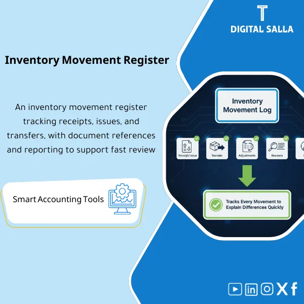 Inventory-Movement-Log-EN-112 Cover of the Inventory Movement Log showing tracking of receipts