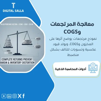 غلاف نموذج مرتجعات المخزون يوضح مرتجع عميل/مورد وأثره على المخزون وCOGS مع إشعار CN/DN