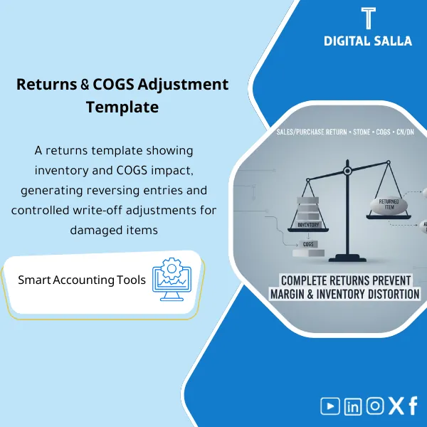 Inventory-Returns-Template-EN-118 Cover of the Inventory Returns Template showing customer/vendor returns and impact on inventory and COGS with CN/DN