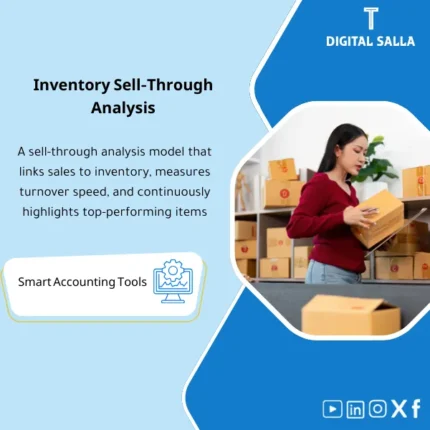 Cover of the Sell-Through Template linking inventory to sales to measure sell-through speed by item for replenishment decisions