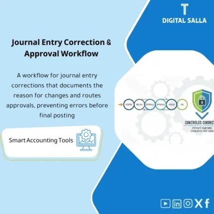 Cover of the Journal Correction Template showing approval workflow for reverse/reclass and linking the original entry to the correction