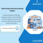 Demo preview of a lease contracts accounting management template