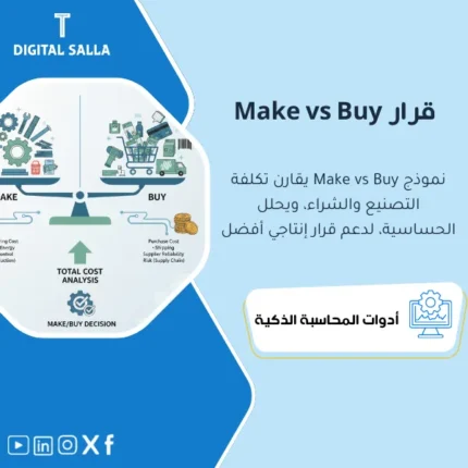 غلاف نموذج Make vs Buy يوضح مقارنة تكلفة التصنيع مقابل الشراء مع الطاقة والجودة والمخاطر وحساسية السعر
