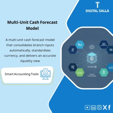 Cover of the Multi-Branch Cash Forecast showing liquidity by unit