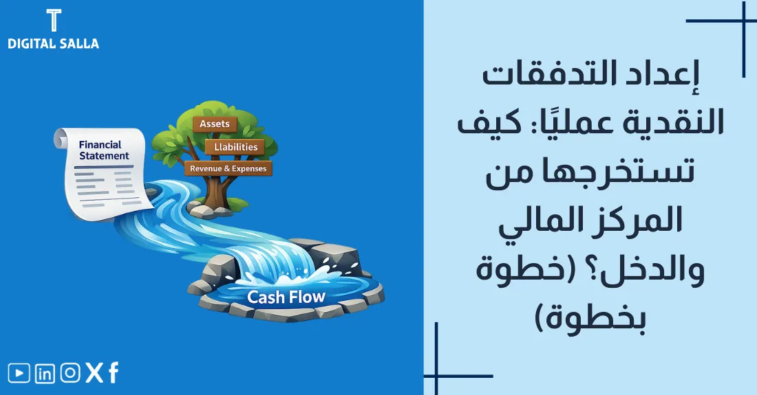 تصميم بعنوان إعداد التدفقات النقدية عملياً مع لقطة لشيت إكسل يوضح خطوات التعديل.