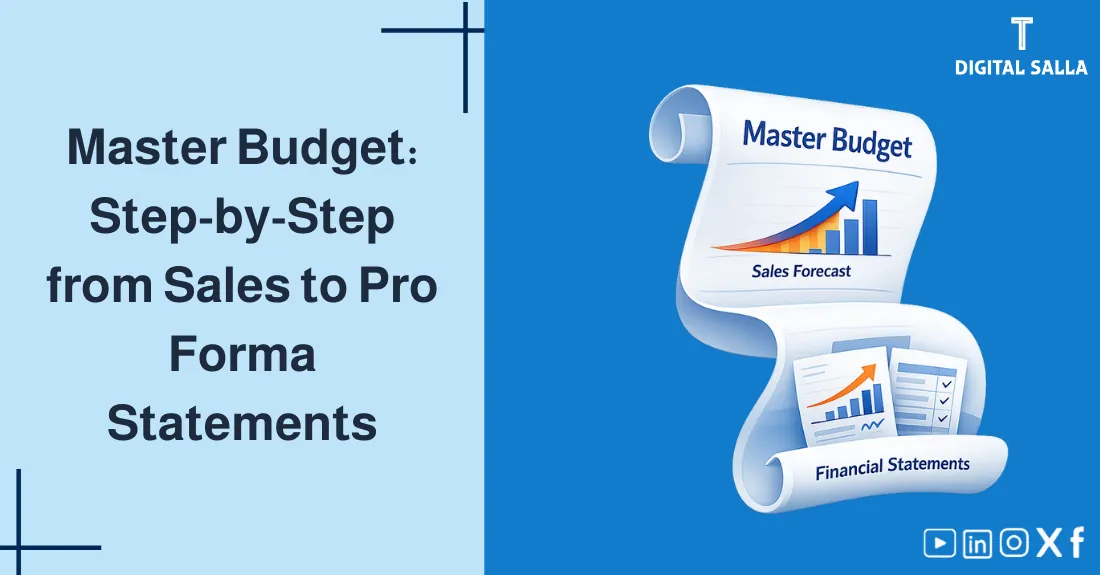 Illustration for Preparing the Master Budget