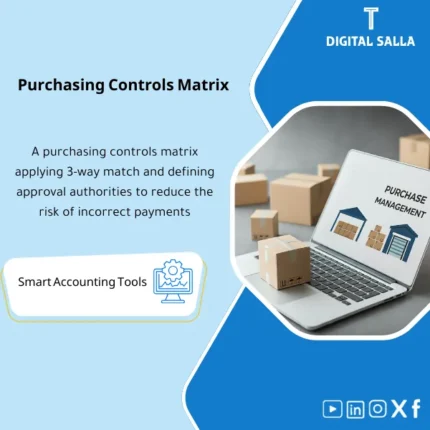 Demo preview of a ready-to-use internal control over procurement template