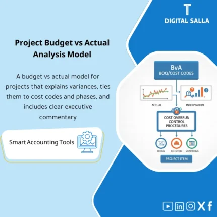 Cover of the Project Budget vs Actual Template showing budget vs actual by cost category with variance explanation and corrective action