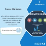 Cover of the RCM Matrix showing key cycle risks and controls with owner