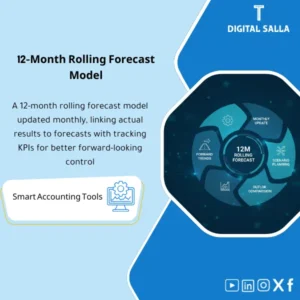 Rolling Forecast 12-Month Model - Excel File
