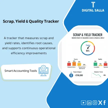 Cover of the Scrap/Yield Tracker showing waste and yield by product/line