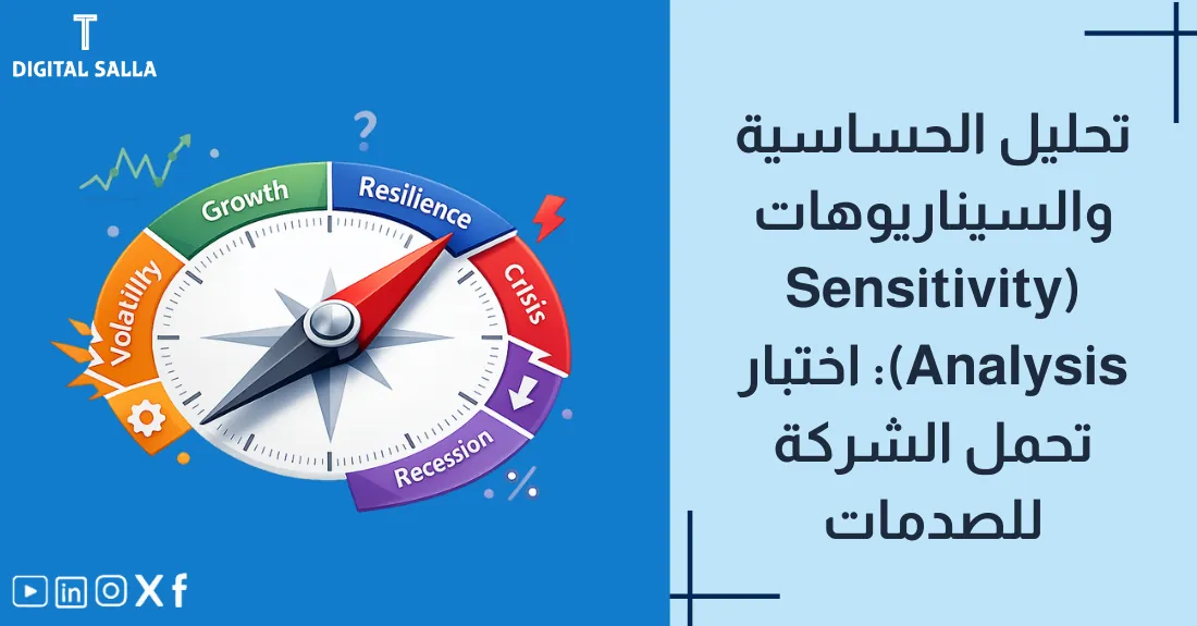 صورة بعنوان تحليل الحساسية والسيناريوهات مع رسم لعدة مسارات مختلفة تؤدي لنتائج أرباح متباينة.