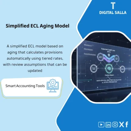 Cover of a Simplified ECL Template showing aging matrix
