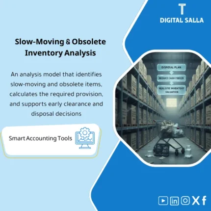 Cover of the Slow-Moving Inventory Template showing aging