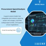 Cover of the Spend Analysis showing spend by category and vendor