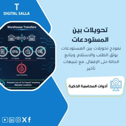 غلاف نموذج تحويل مخزون بين المستودعات يوضح Transfer Order وحالة In-Transit وتتبع الاستلام والفروقات