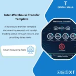 Cover of the Inter-Warehouse Transfer Template showing transfer order